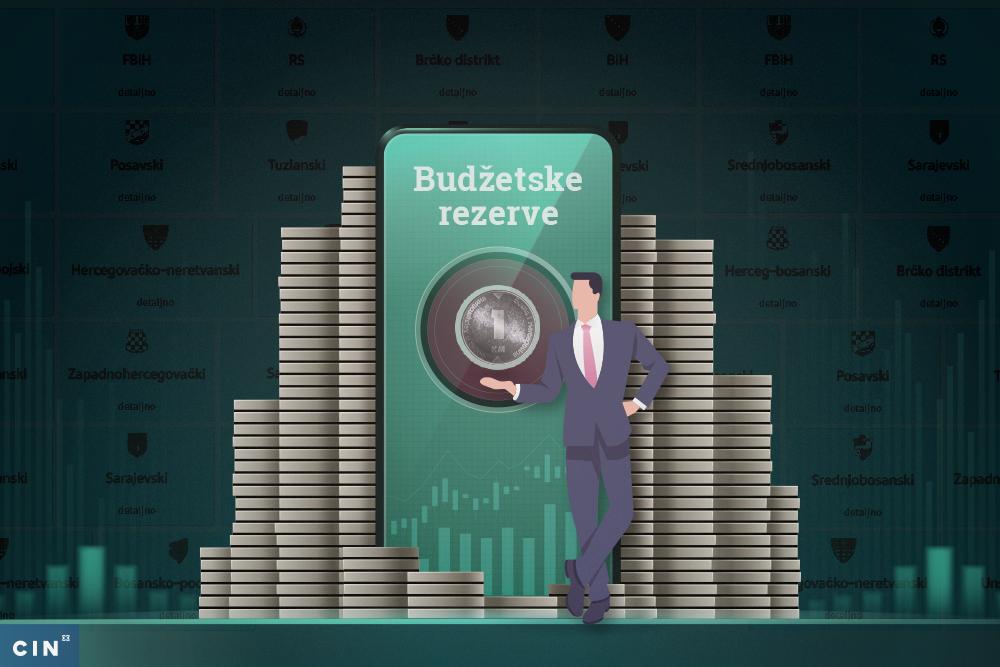 budzetska rezerva