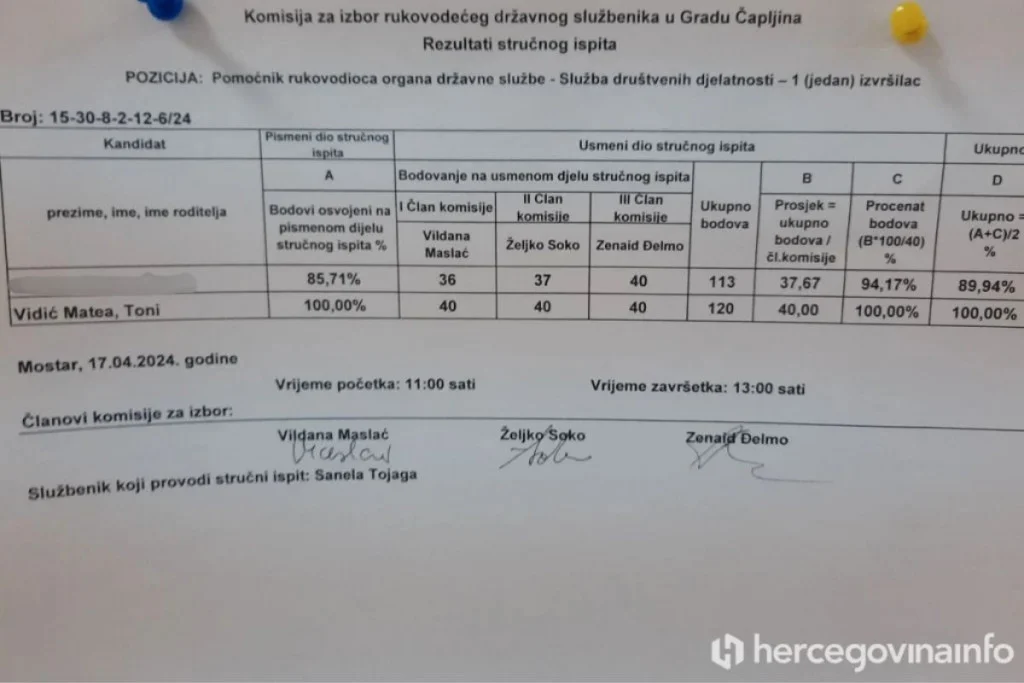 Foto: Hercegovinainfo