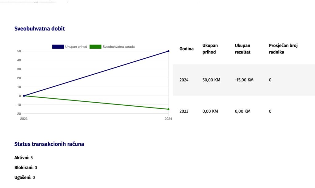Prihod Solar agroland
