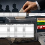 Finansiranje stranaka donacije