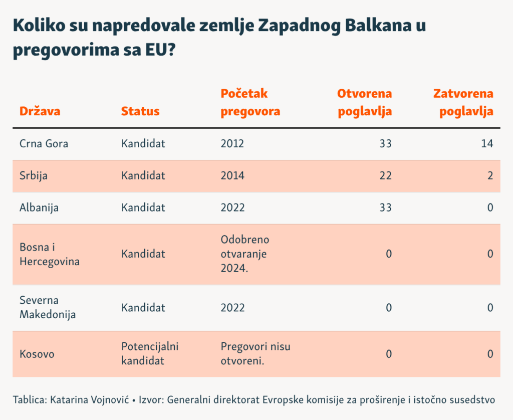 napredak zemalja