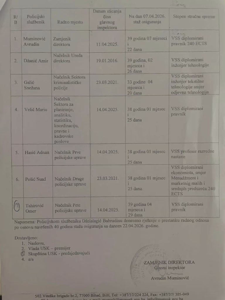 Radni staž kandidata za direktora policije, puni mandat može ostvariti samo Galić
