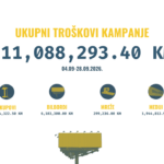 Troškovi izborne kampanje 2026.
