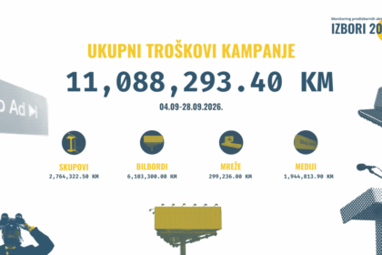 Troškovi izborne kampanje 2026.