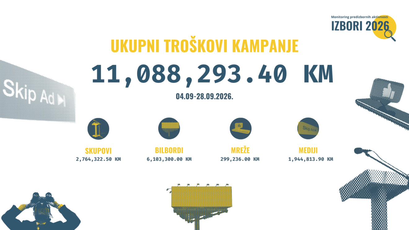 Troškovi izborne kampanje 2026.