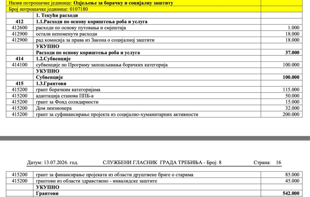 Budžet Grada Trebinaj za 2026. godinu